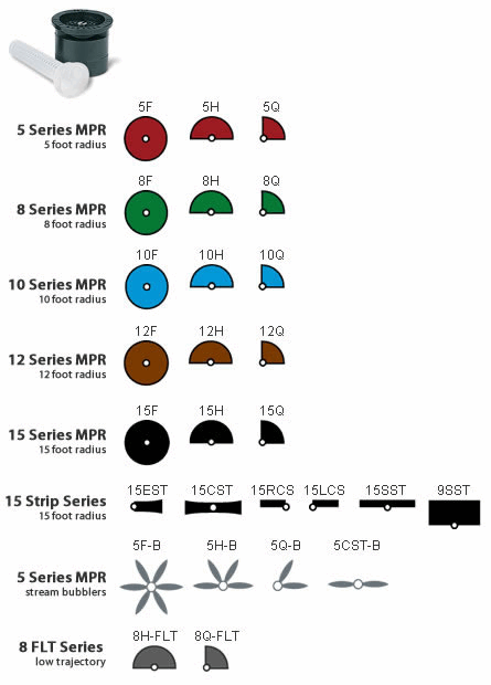 Rain Bird Nozzle Chart A Visual Reference Of Charts Chart Master