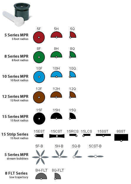Rain Bird Nozzle Chart A Visual Reference Of Charts Chart Master