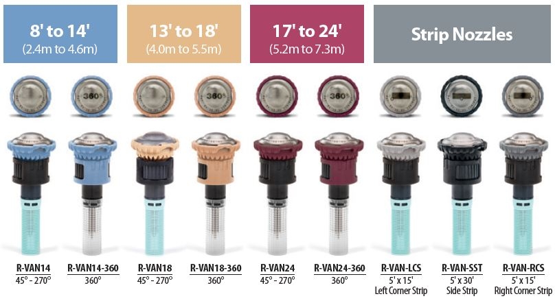 rain bird sprinkler nozzle chart rain bird sprinkler nozzle chart