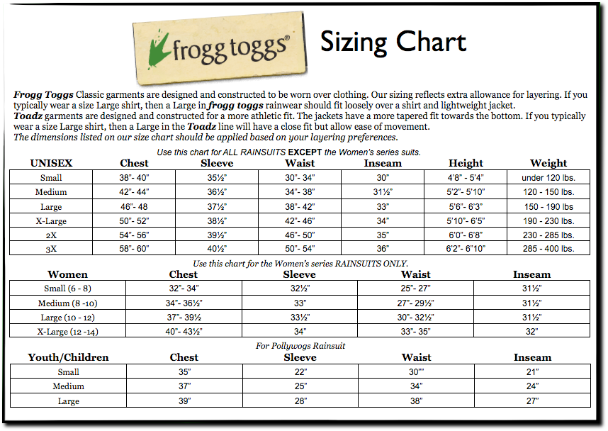 Rain Or Shine Your Frogg Toggs Source