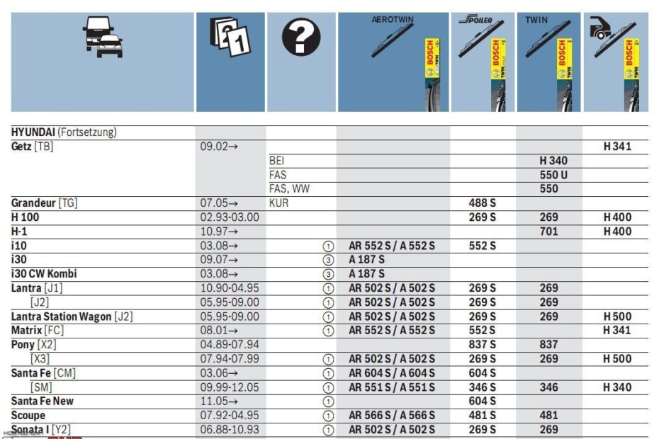 Rain X Wiper Blade Size Chart