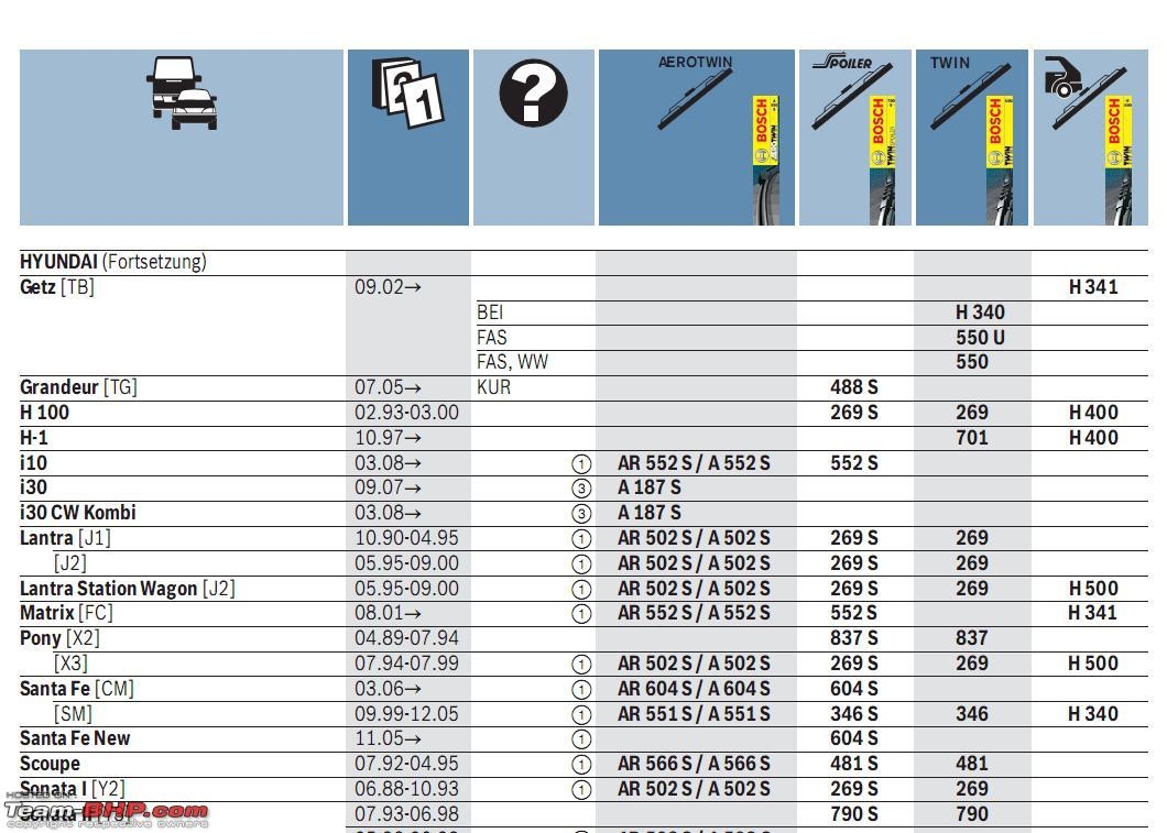 Rain X Wiper Blade Size Chart
