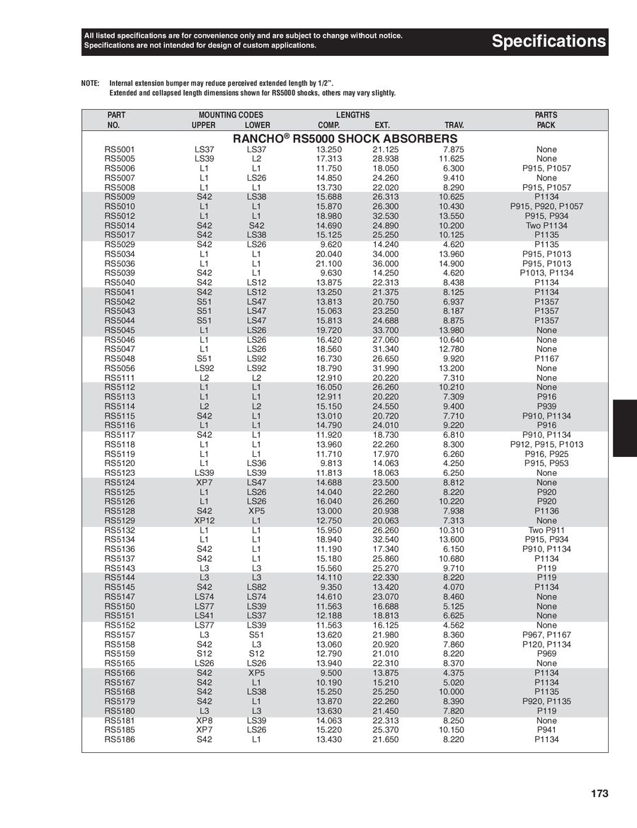 Rancho Shock Length Chart A Visual Reference Of Charts Chart Master