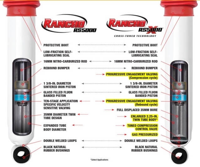 Rancho Vs Bilstein Shocks Rancho Rs9000xl Vs Bilstein 5100