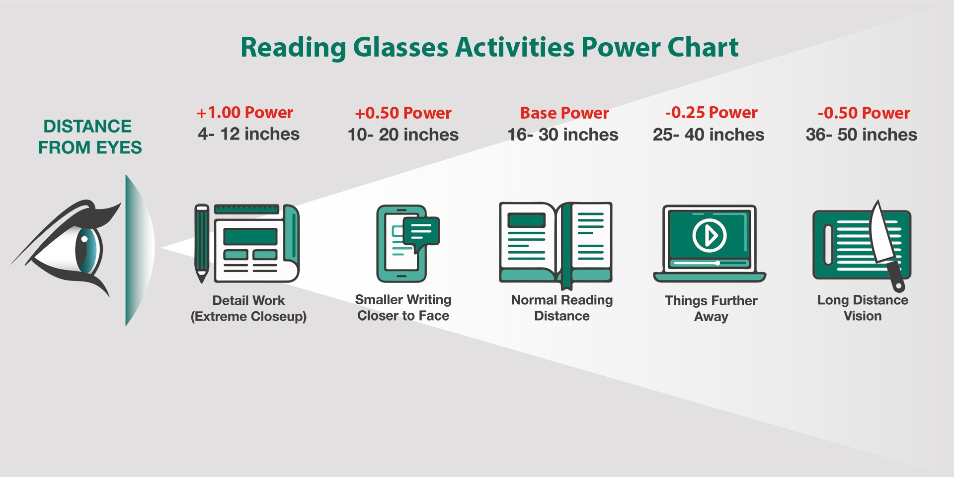Reading Glasses Chart Printable A Visual Reference Of Charts Chart 