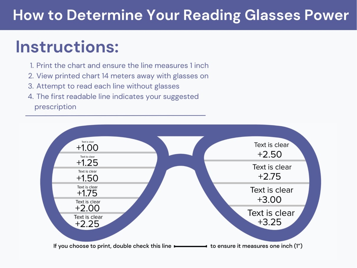Reading Glasses Strength Chart By Age Classic Styles Www 