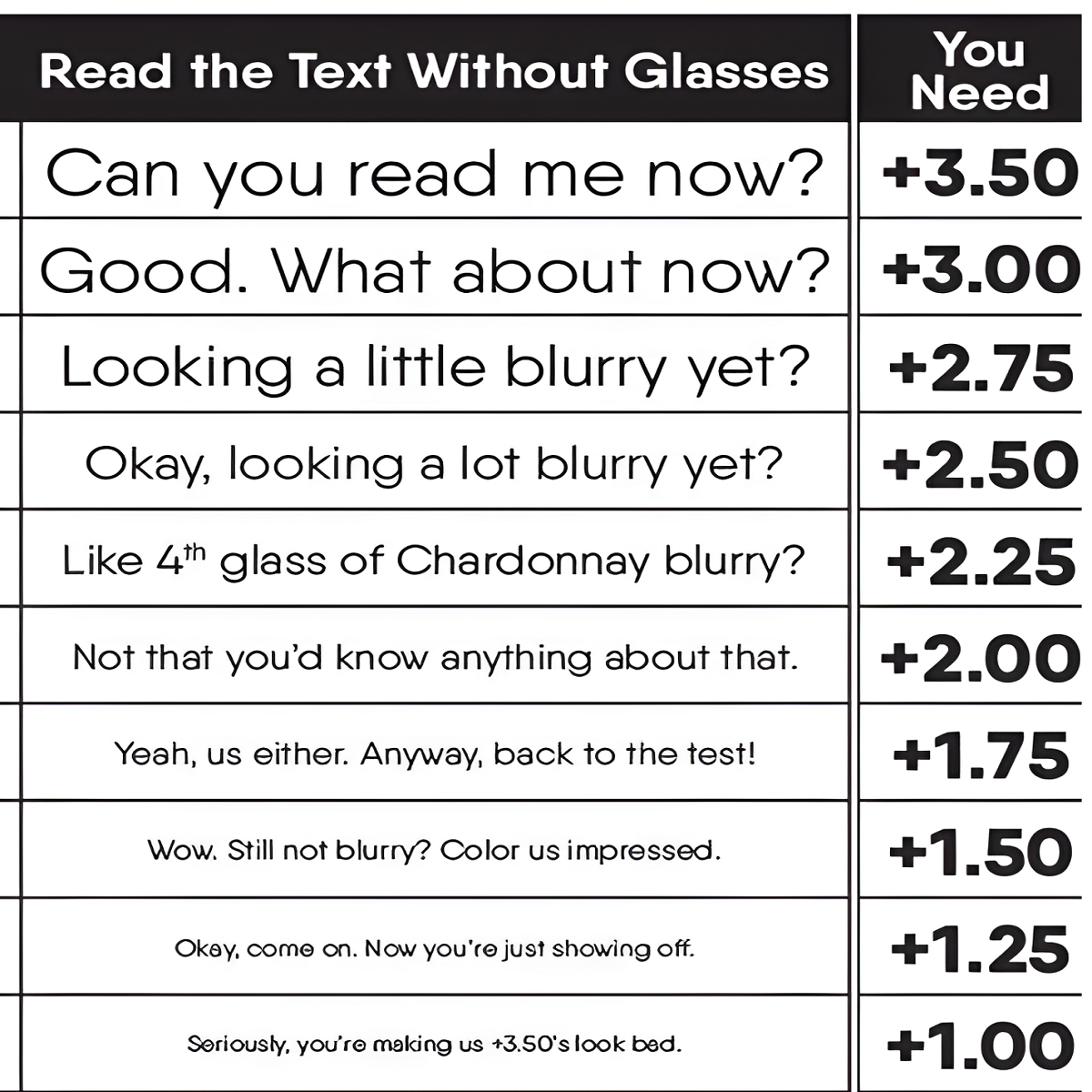 Reading Glasses Strength Test At James Bulloch Blog