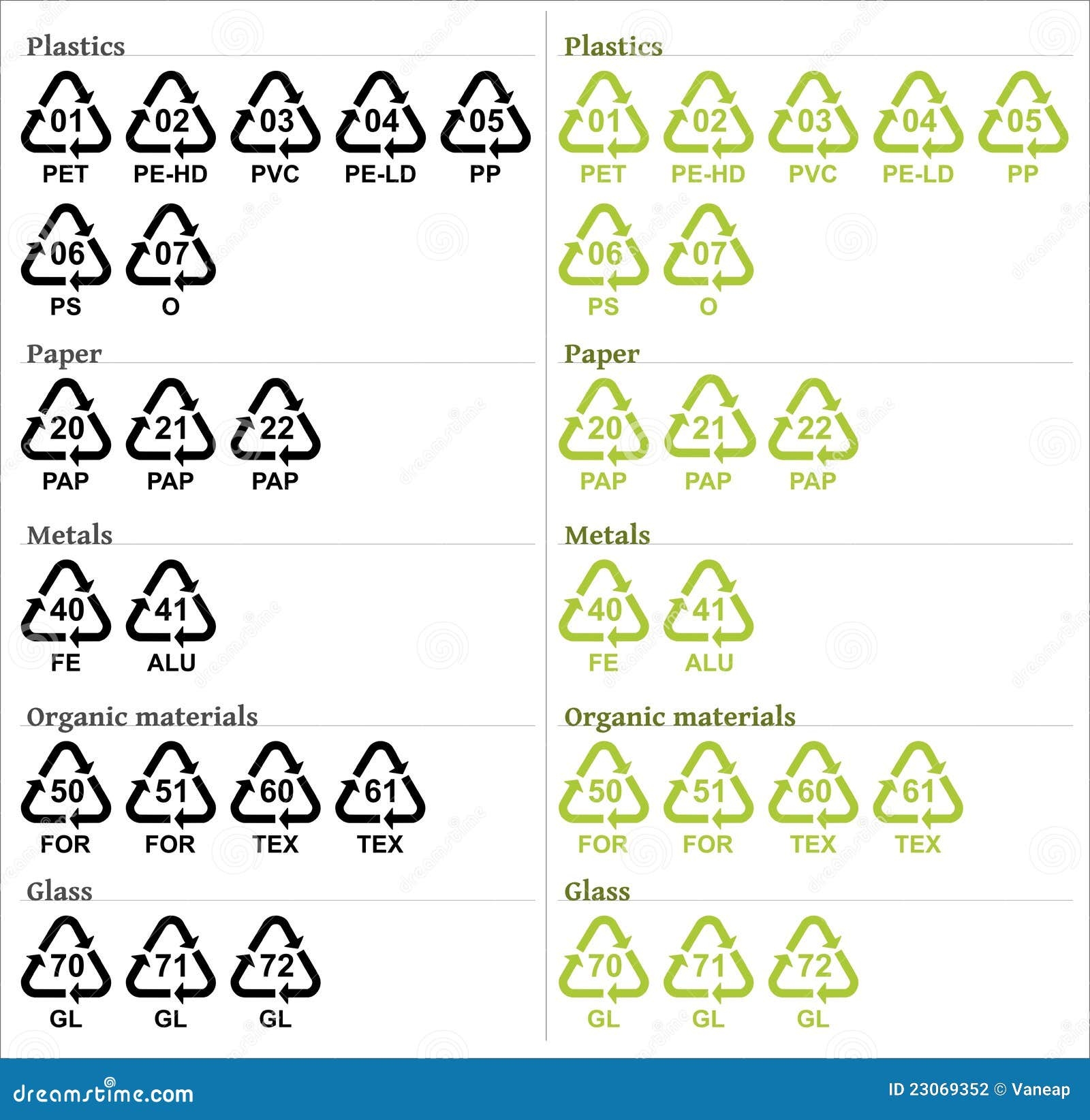 Recycle Symbols With Codes Stock Vector Illustration Of Greenish 
