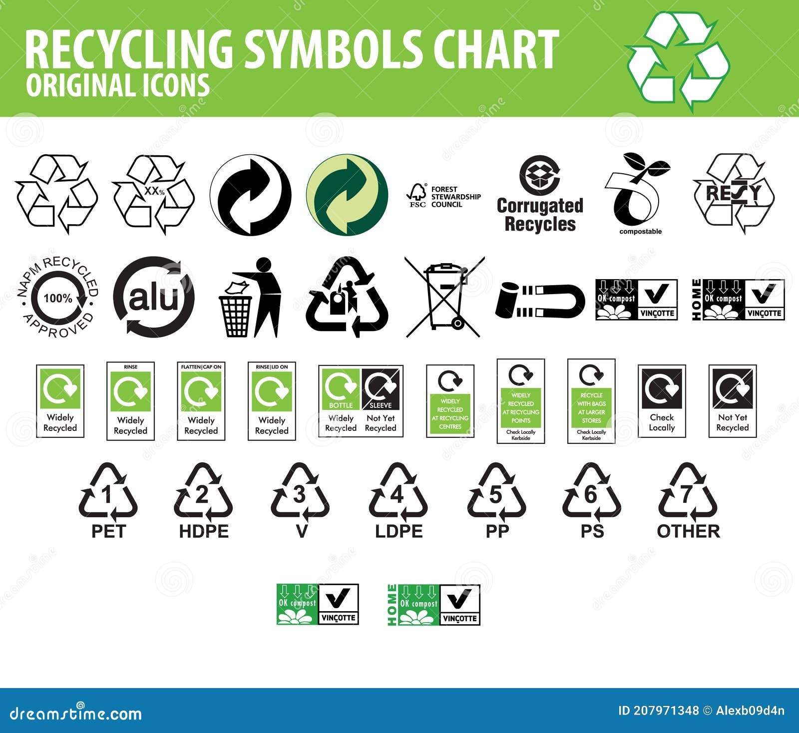 Recycling Symbols Chart Stock Vector Illustration Of Forest 207971348