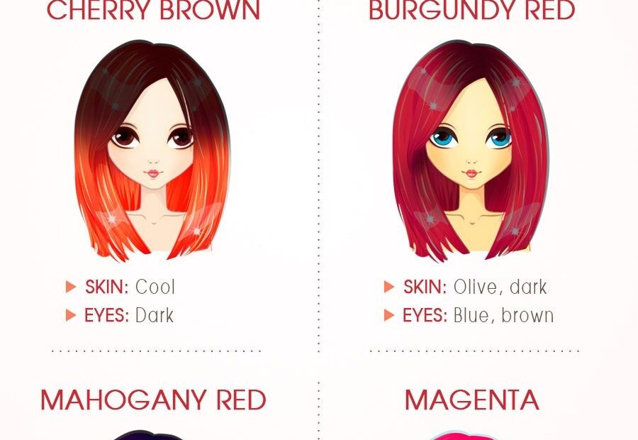 Red Hair Color Chart Skin Tone
