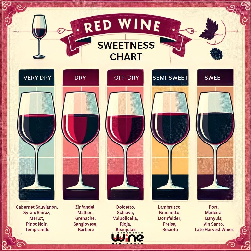 Red Wine List Sweet To Dry At Danielle Hobbs Blog