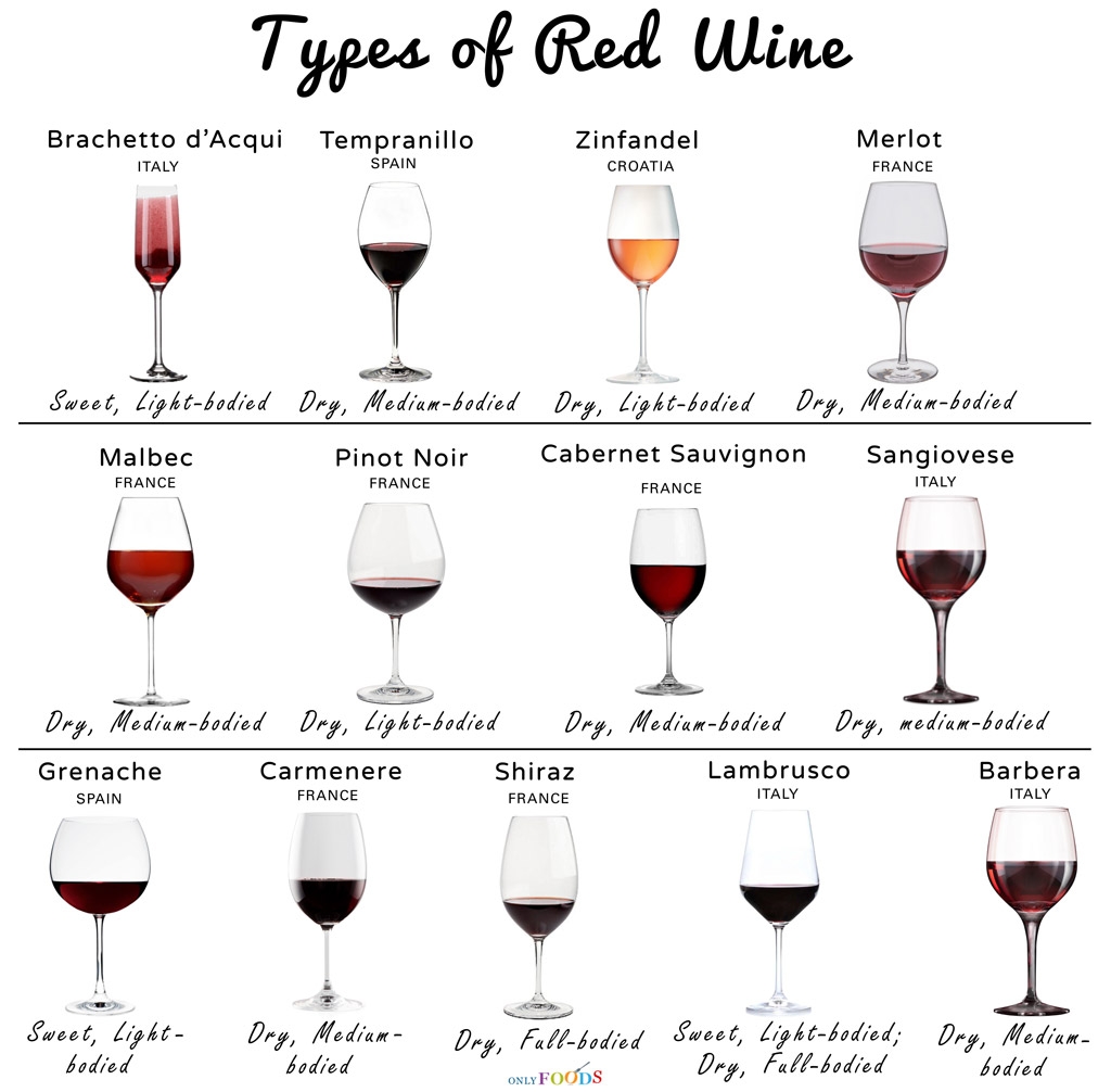 Red Wine Types List Cheaper Than Retail Price gt Buy Clothing 