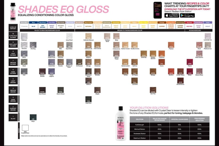 Redken Shades EQ Shade Chart By Salons Direct Issuu