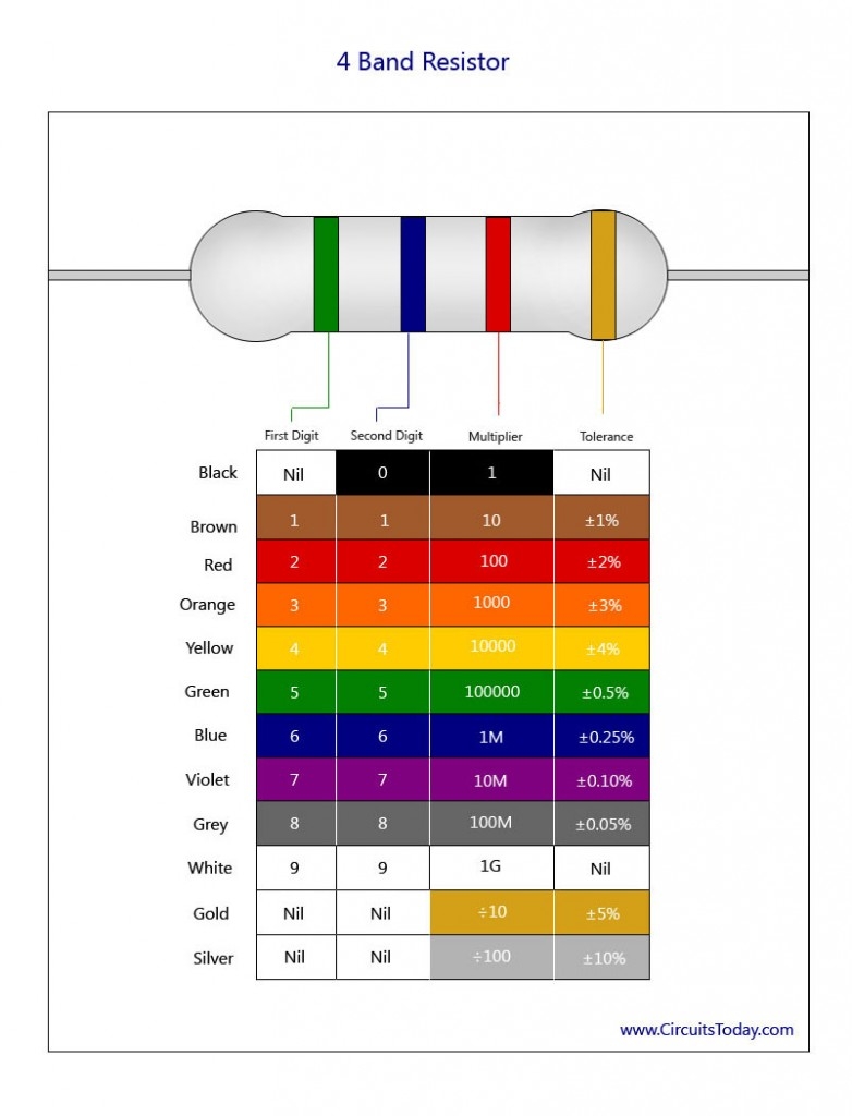 resistors color chart resistors color chart