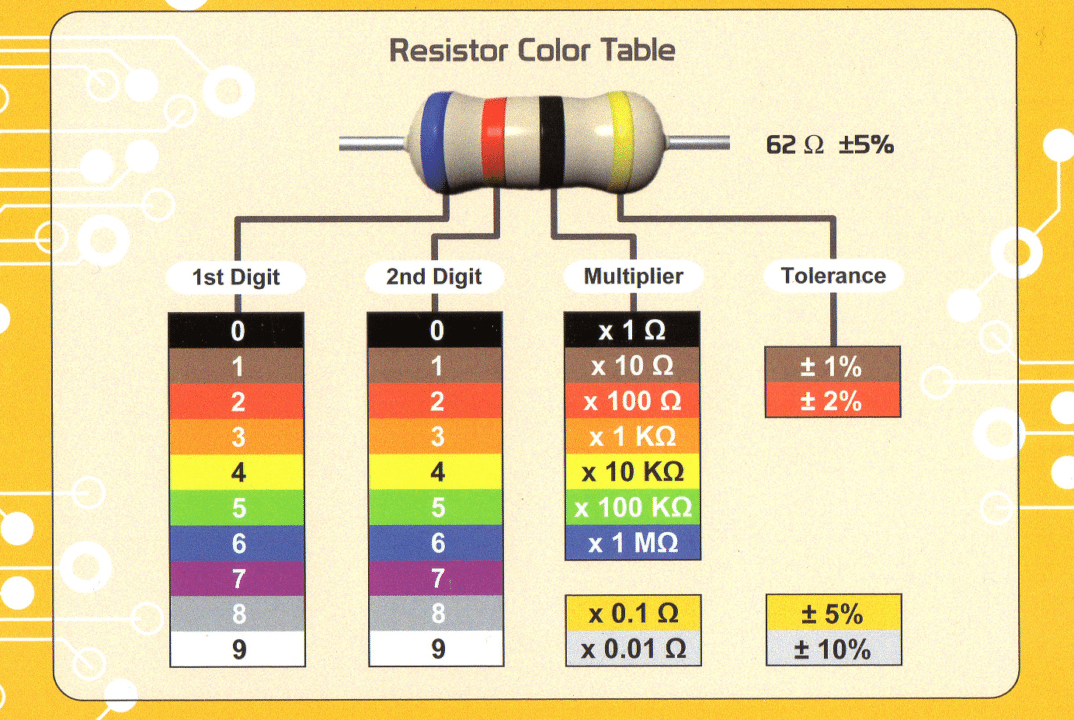 Resistor Color Code Chart