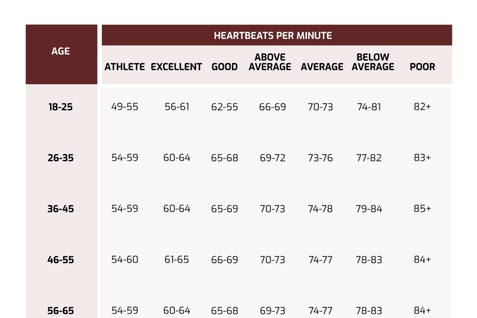Resting Heart Rate