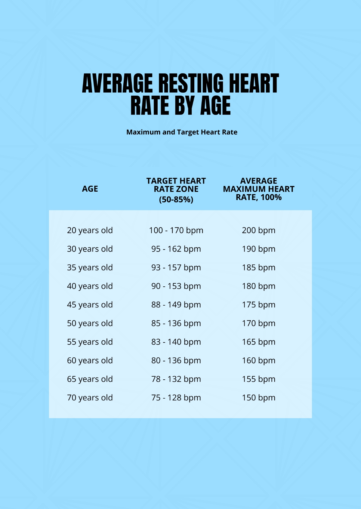 Resting Heart Rate Age Chart