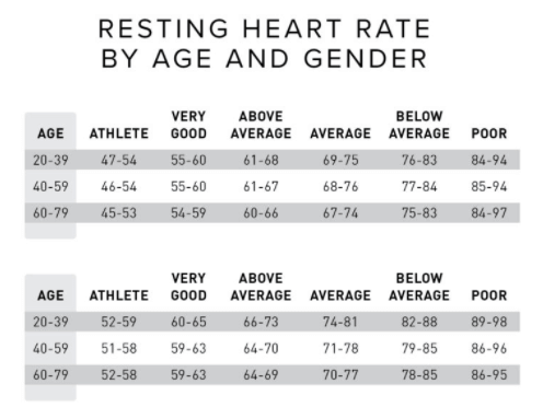 Resting Heart Rate Chart Age