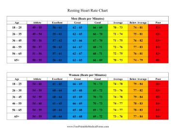 Resting Heart Rate Chart Resting Heart Rate Chart