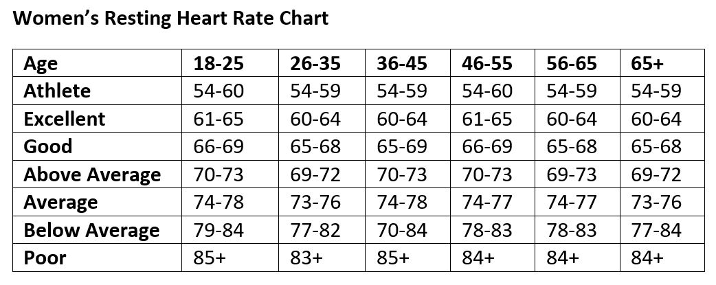 Resting Heart Rate