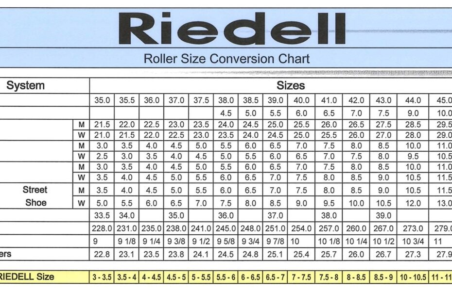 Riedell 135 Roller Skates Rollerskateeurope