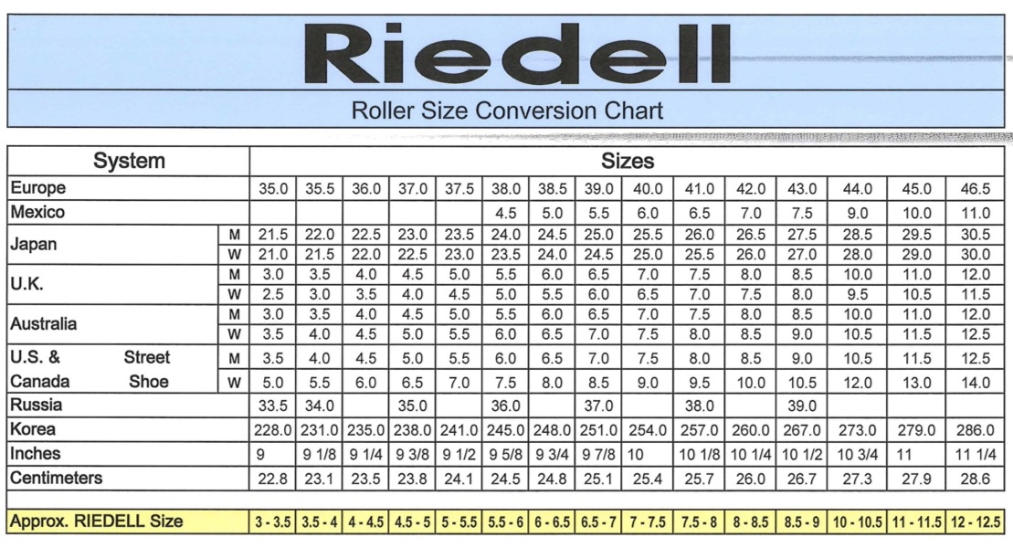 Riedell 135 Roller Skates Rollerskateeurope