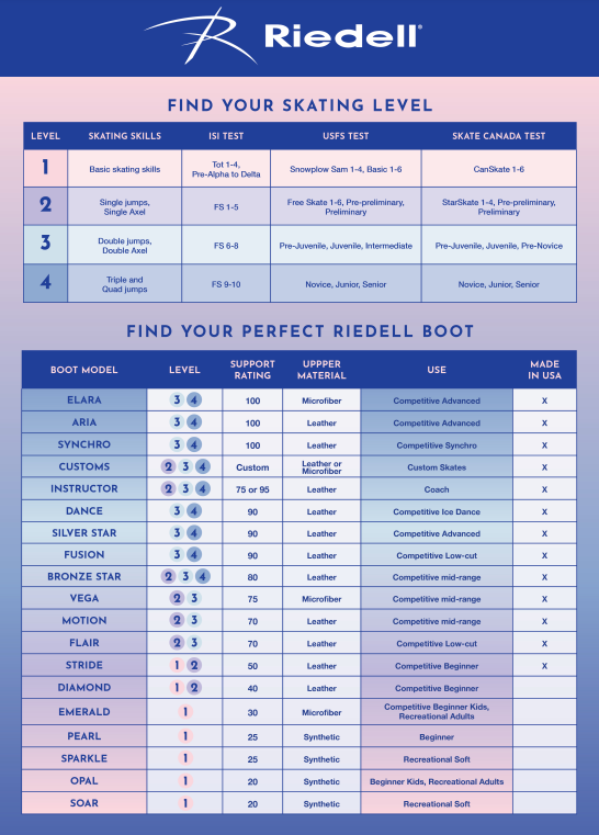 Riedell Roller Skate Size Chart At Christy Redfield Blog