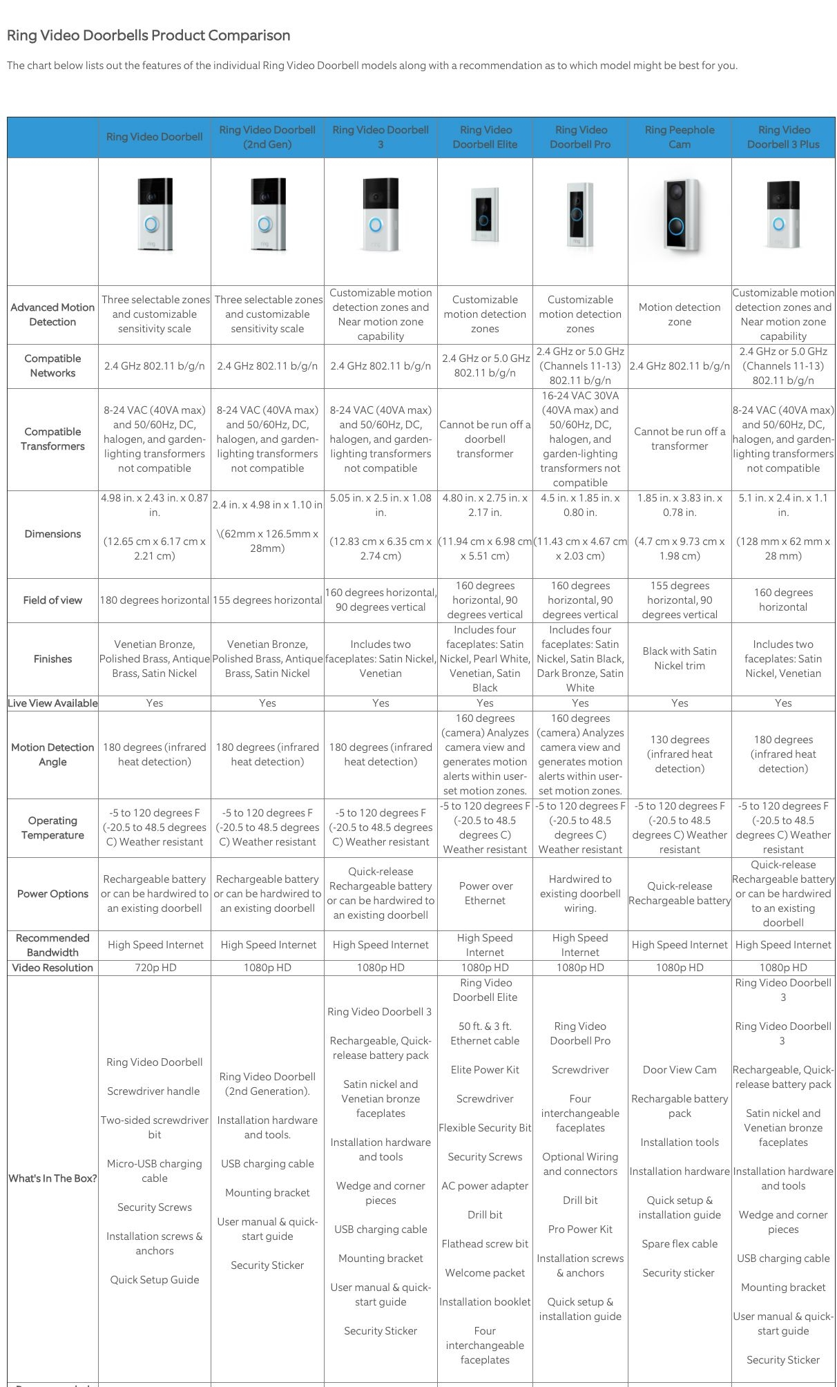 Ring Doorbell Comparison Chart 2025 Jade Ah Ket