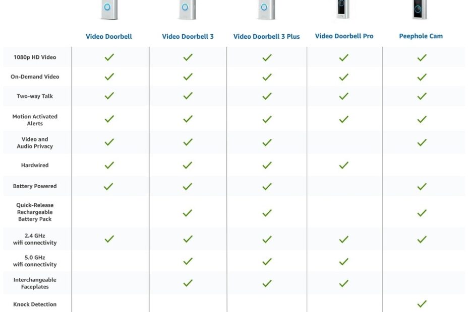 Ring Doorbell Comparison Chart 2025 L Alannah Lynch