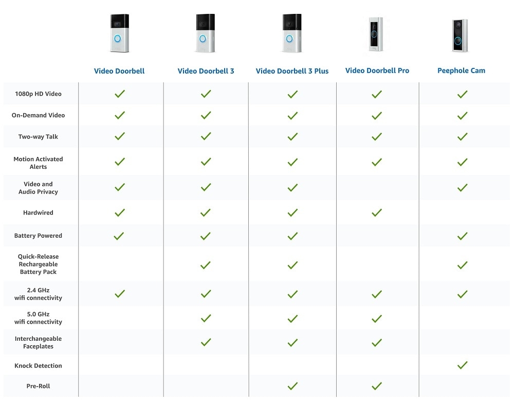 Ring Doorbell Comparison Chart 2025 L Alannah Lynch