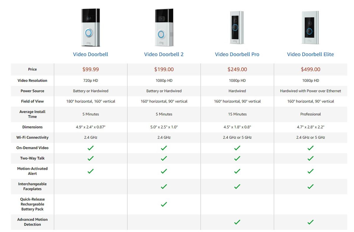 Ring Video Doorbell Comparison Chart My XXX Hot Girl