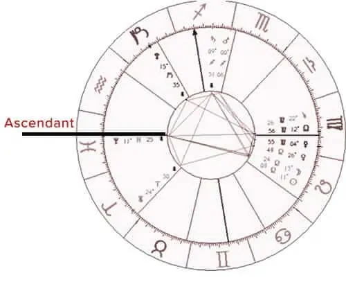 Rising Sign Astrology All About Your Ascendant