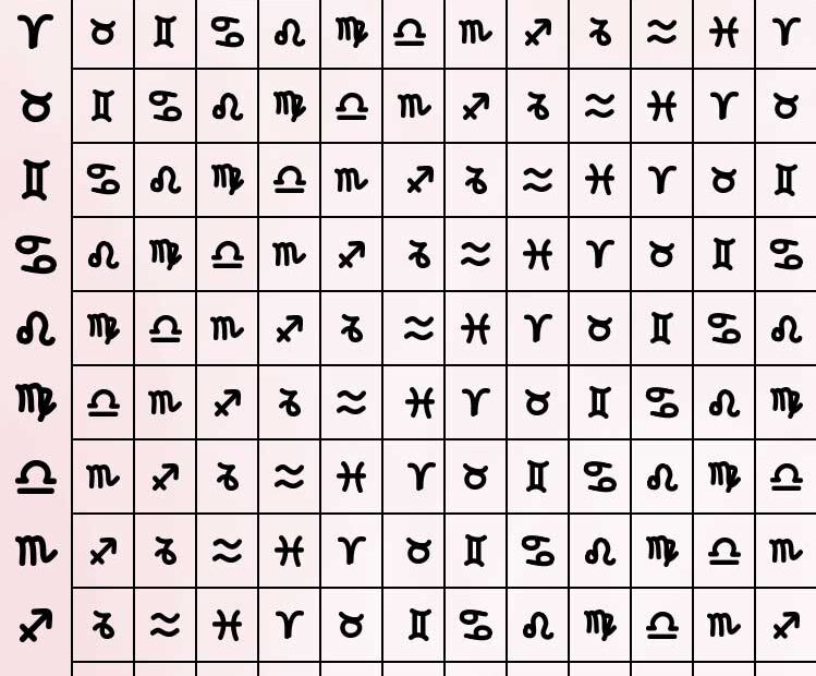 Rising Sign Calculator Chart What 39 s My rising Sign Free Ascendant