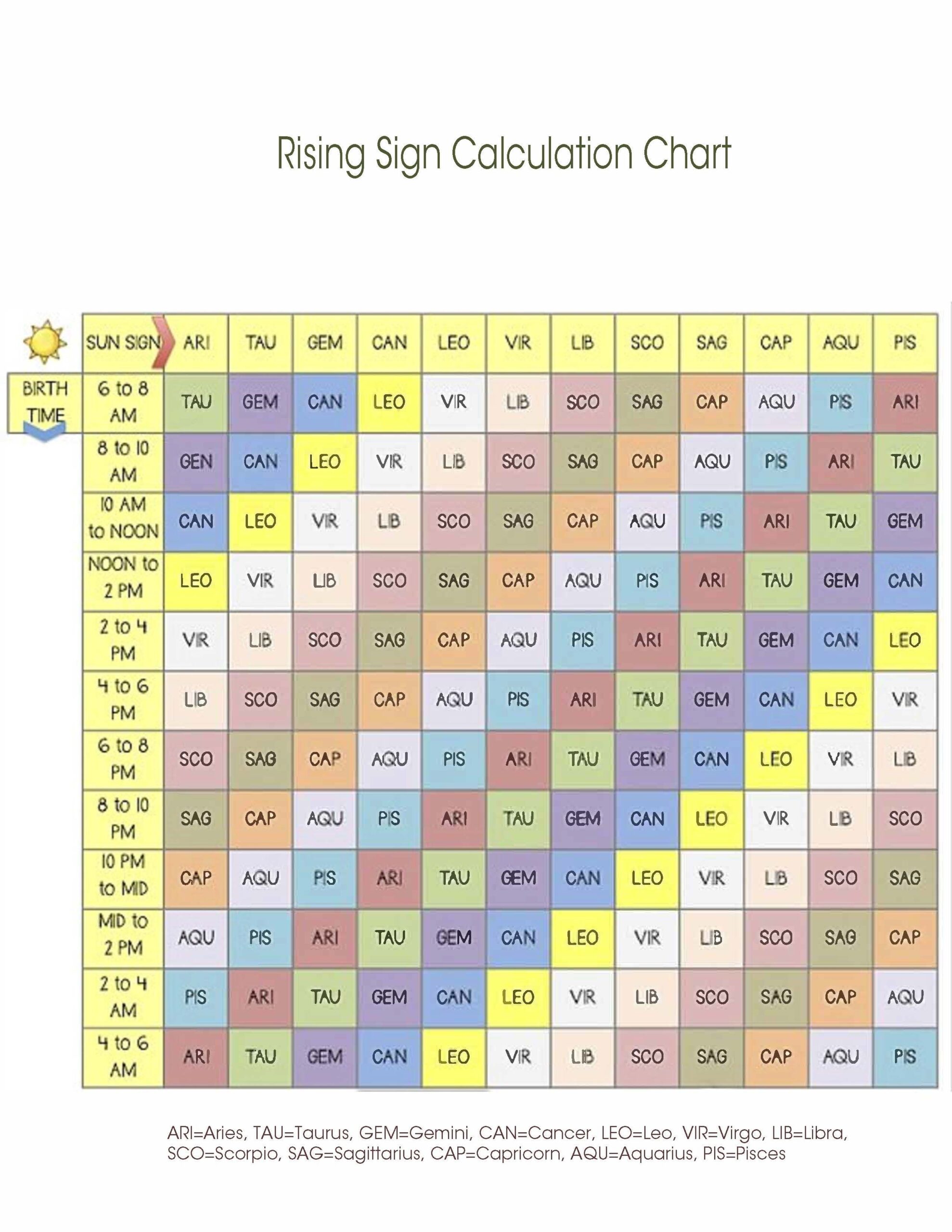 Rising Sign Conversion Chart Discover Your Impression And Fashion Sense