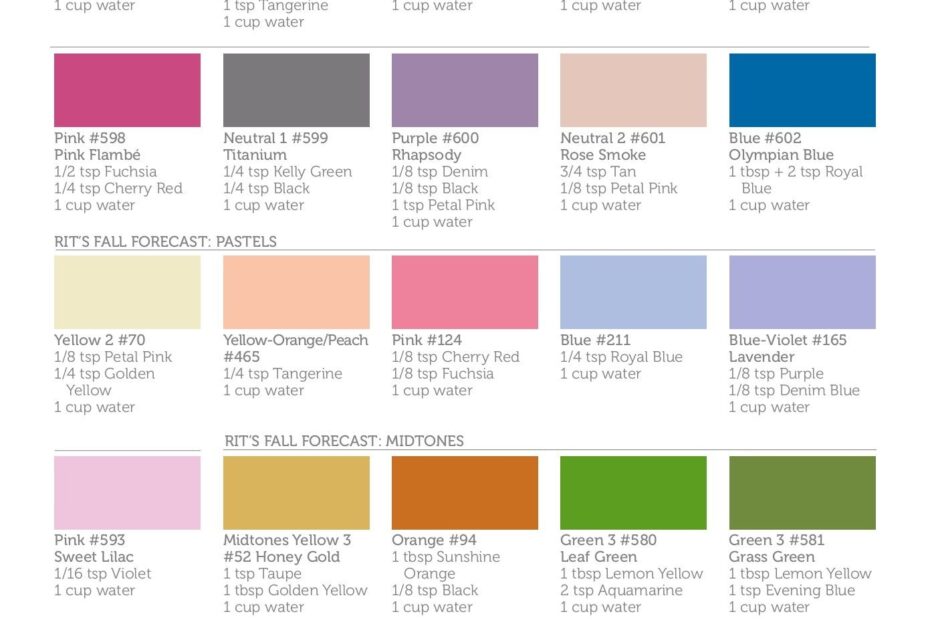 Rit Color Mixing Chart Educational Chart Resources