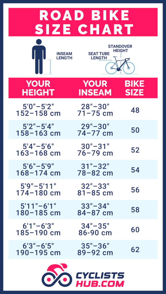 Road Bike Size Guide How Bike Size Chart Infographic Get The Right 