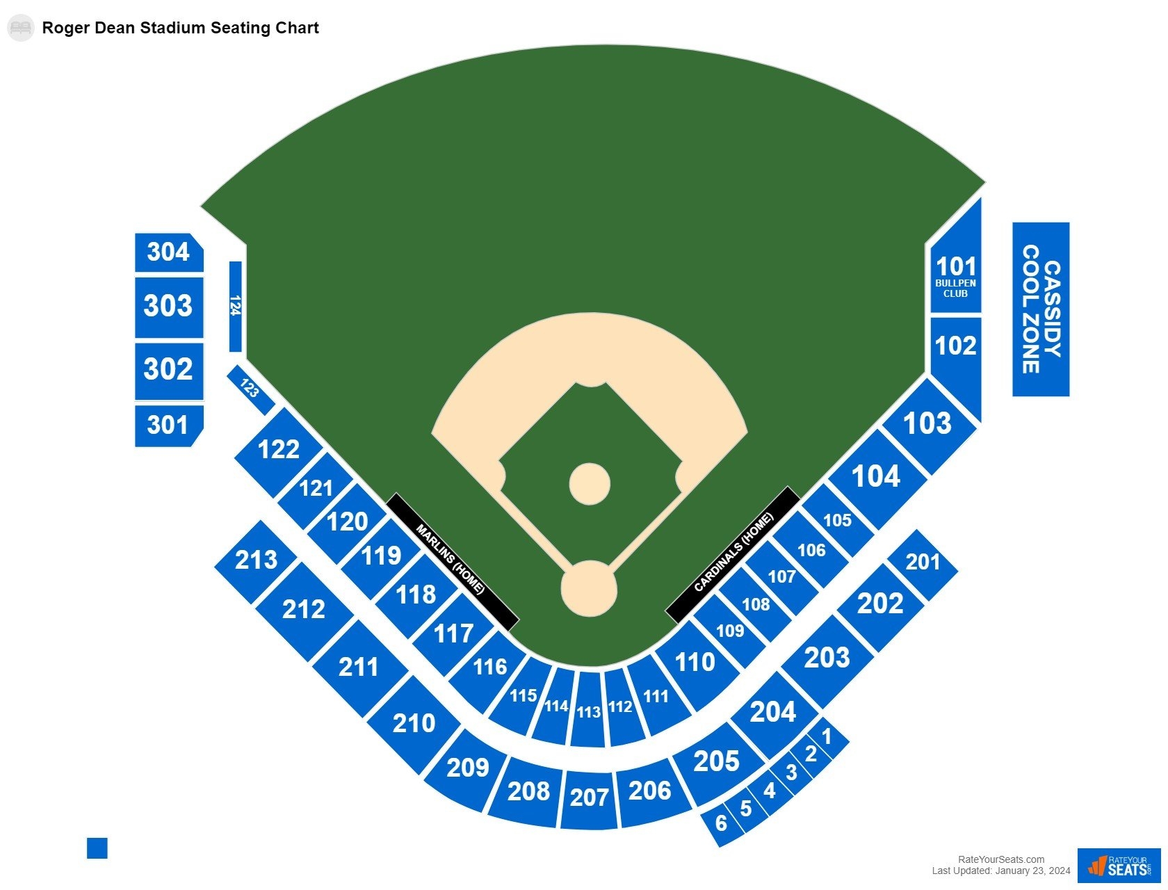 Roger Dean Stadium Seating Chart RateYourSeats