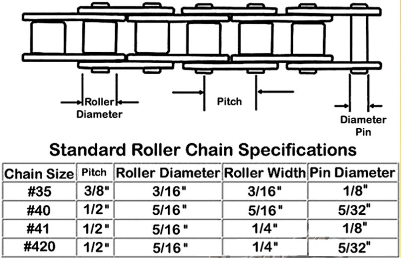 roller chain sizing chart roller chain sizing chart