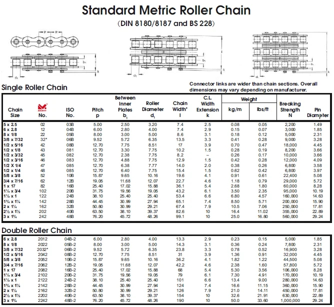 roller chain size chart roller chain size chart