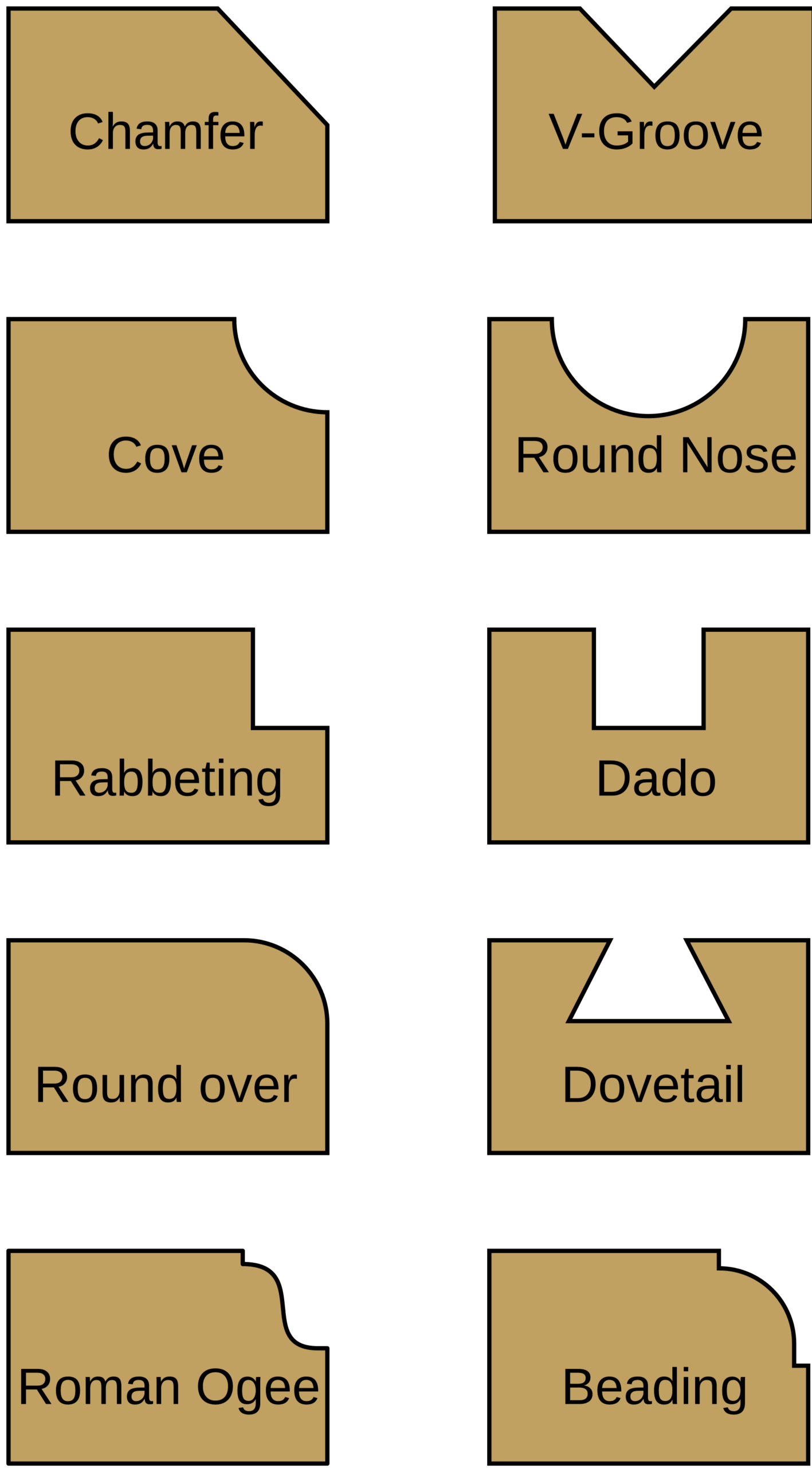 Router Bit Profile Chart Portal posgradount edu pe