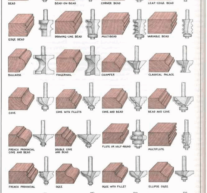 Router Bit Profiles Chart Minimalist Chart Design
