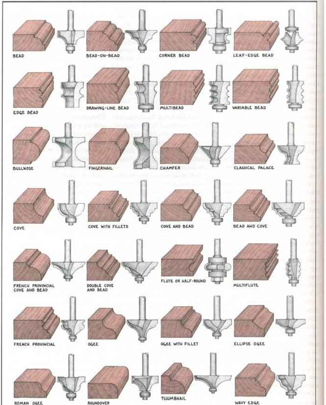Router Bit Profiles Chart Minimalist Chart Design