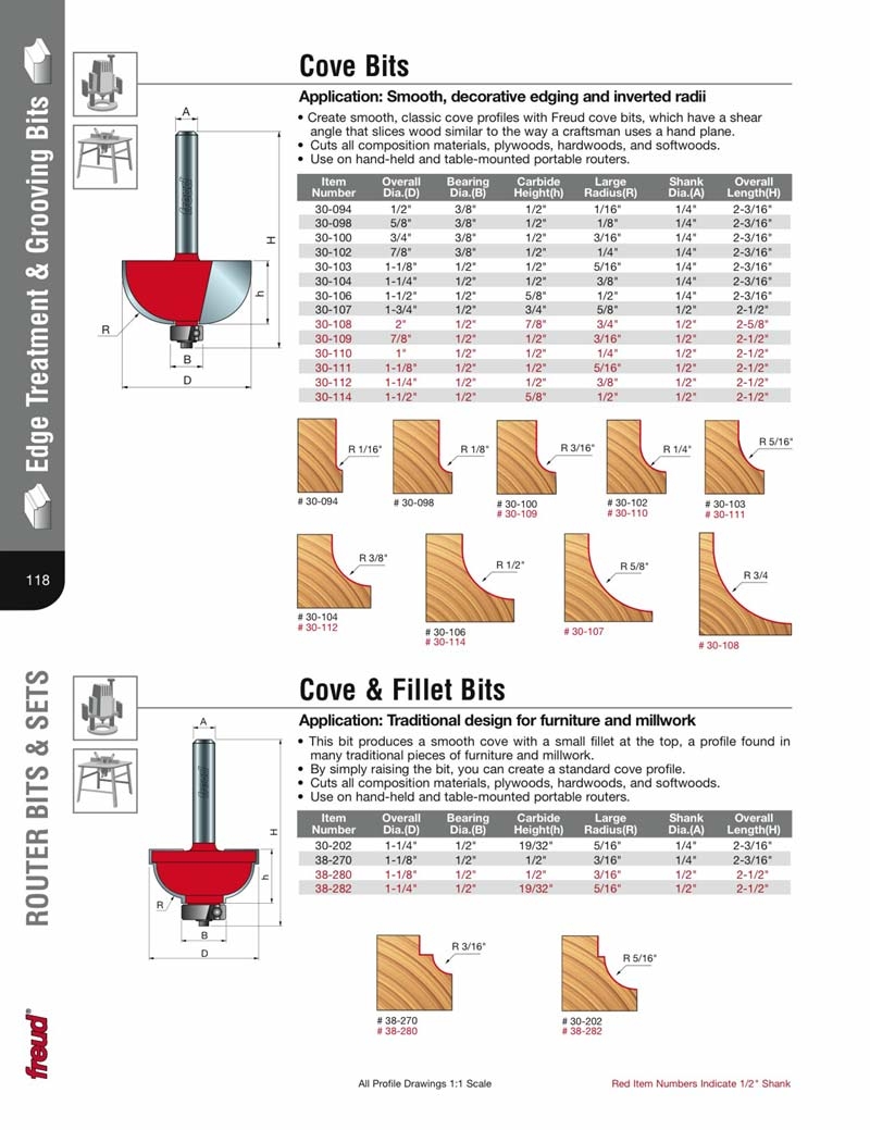router bit profiles chart router bit profiles chart