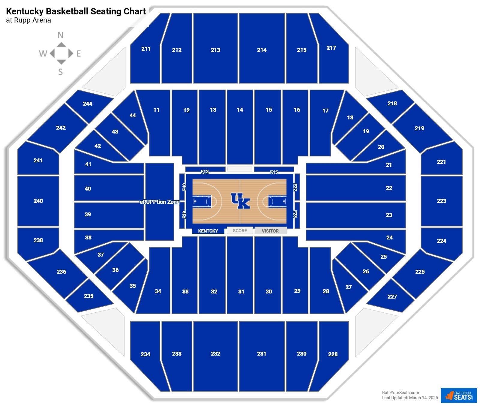 Rupp Arena Basketball Seating