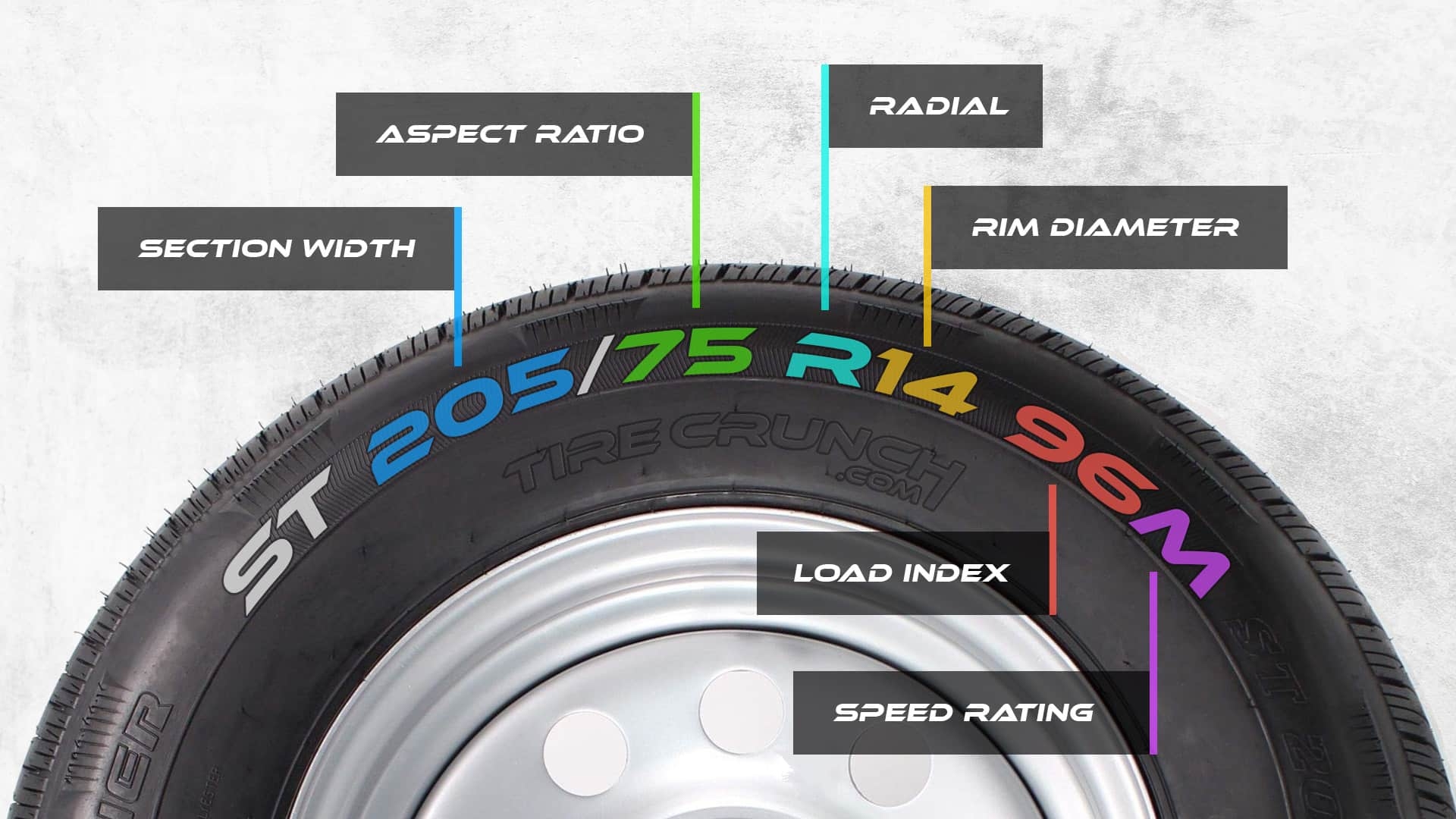 Rv Tire Speed Ratings At Eve Collie Blog