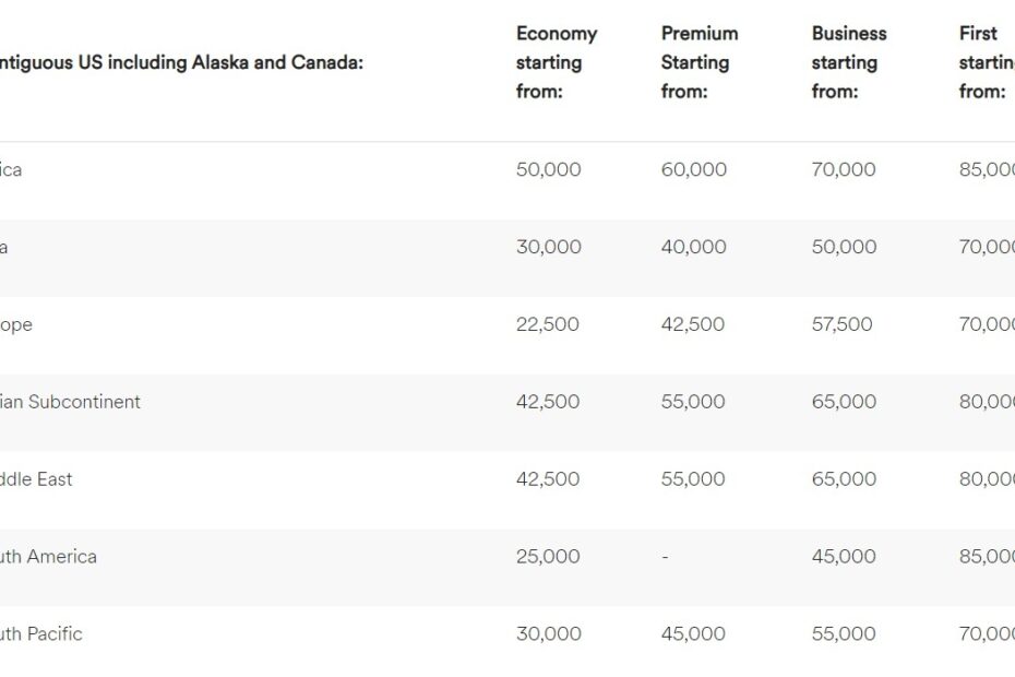 Safe For Now Alaska Mileage Plan Publishes New Partner Award Chart