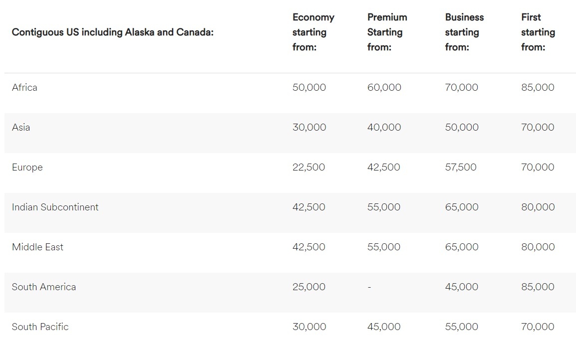 Safe For Now Alaska Mileage Plan Publishes New Partner Award Chart 