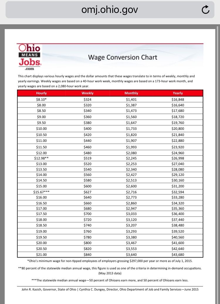 Salary Calculator Hourly Wage Dann Salary