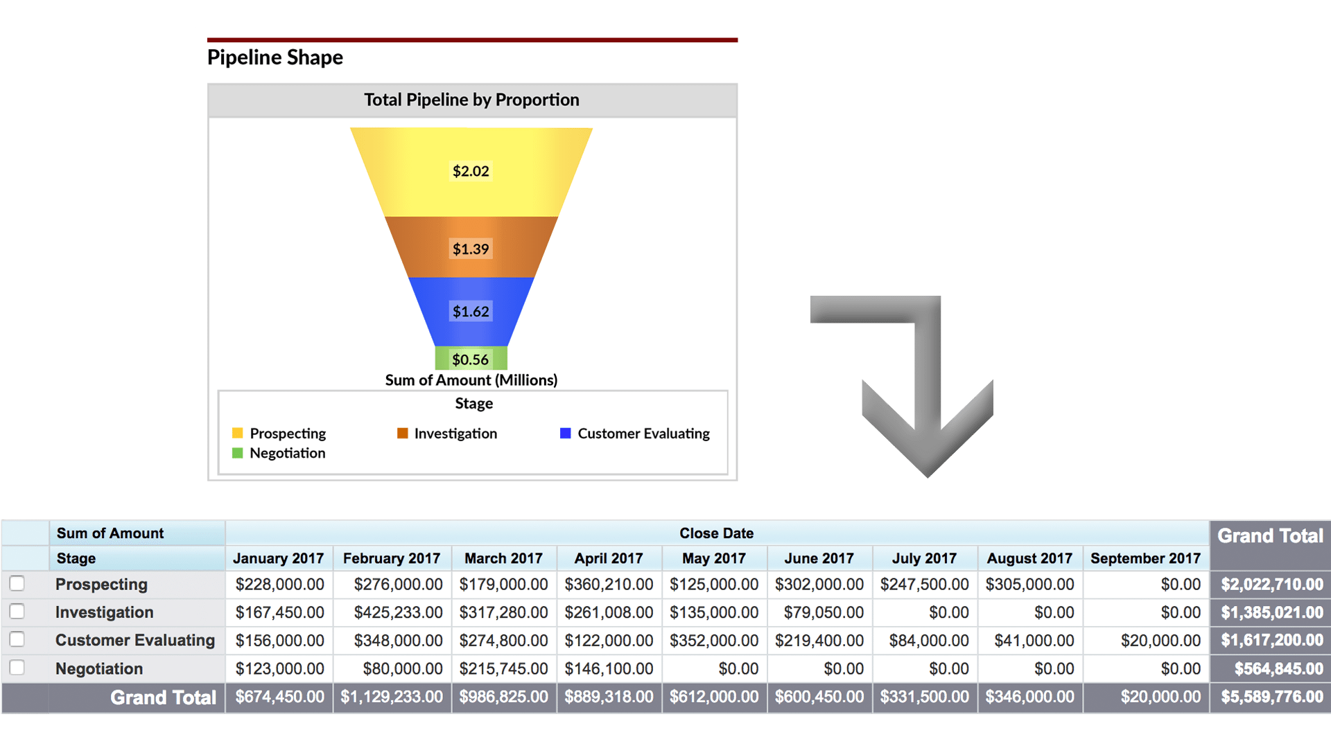 Sales Pipeline Chart