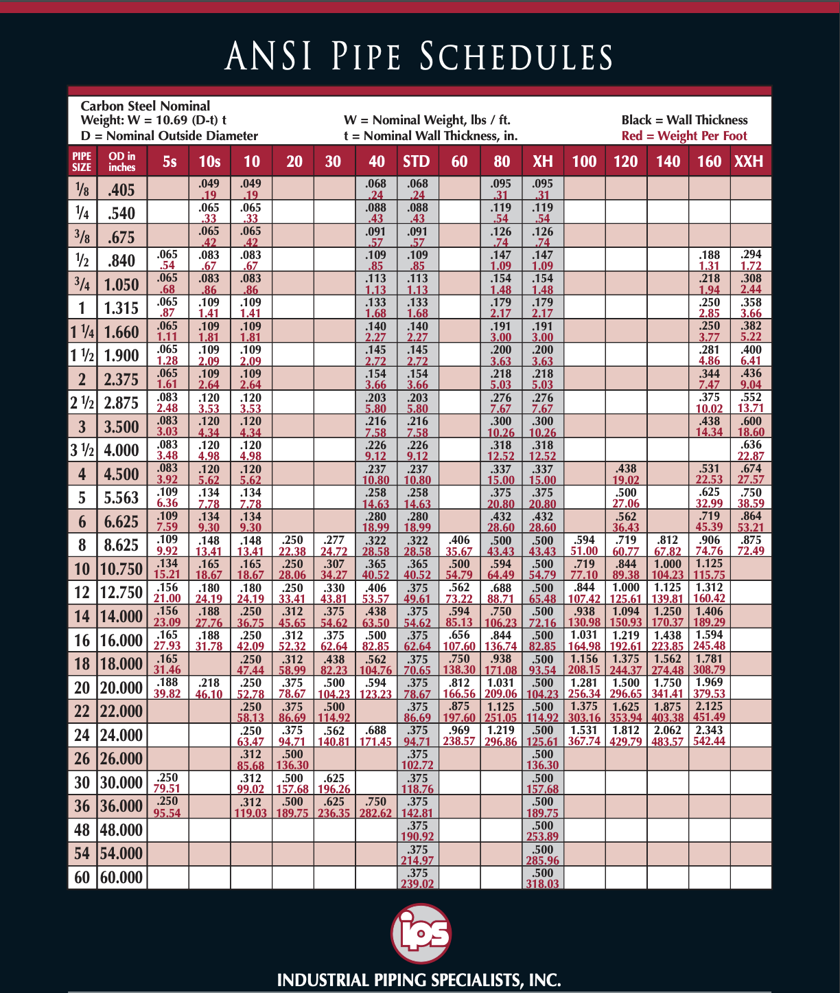 Sched Pipe Size Chart Pipe Size Chart Common Pipe Schedule Chart 